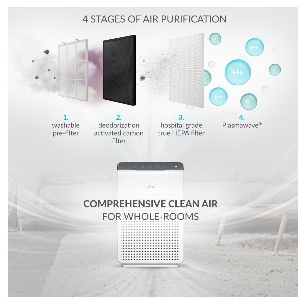 WINIX Zero 4 Stage Air Purifier - Image 8